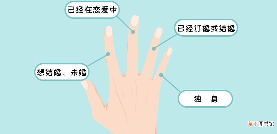 求婚戒指戴哪个手指