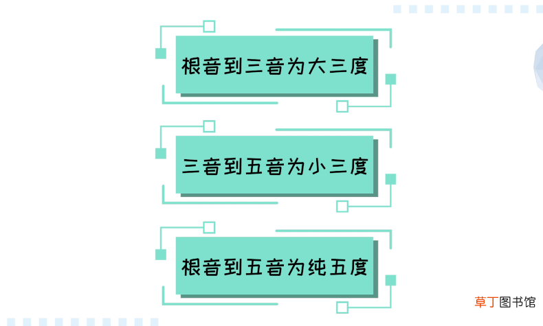 大三和弦和小三和弦是什么