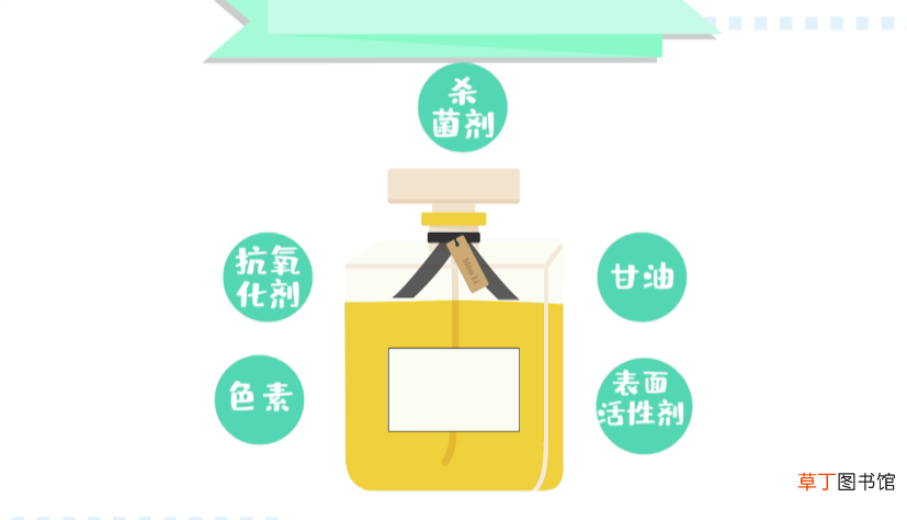 香水保质期