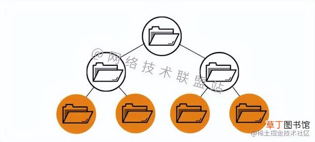 手机如何新建一个文件夹 如何新建一个文件夹