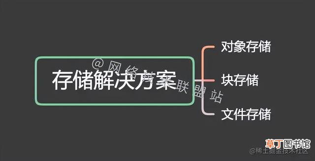 手机如何新建一个文件夹 如何新建一个文件夹