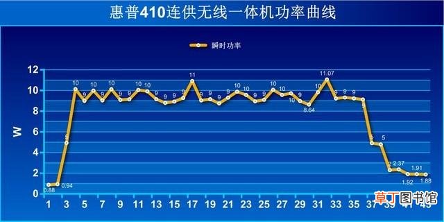 惠普打印机怎么扫描文件到电脑 惠普打印机扫描怎么用