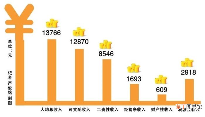 同比增长怎么算
