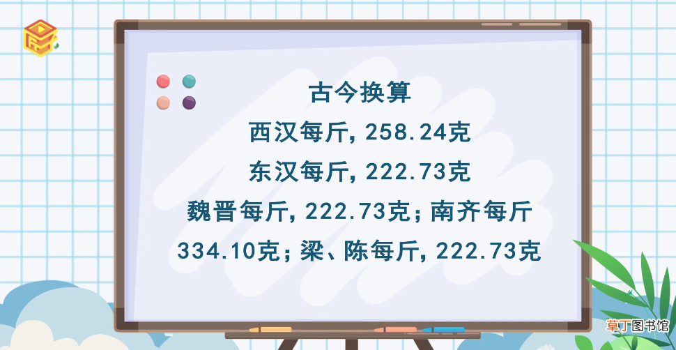 500克是多少斤