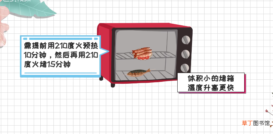 烤箱烤鱼温度和时间
