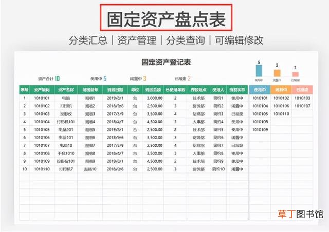 幼儿园固定资产盘点表模板 固定资产盘点表模板