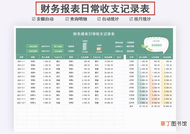 幼儿园固定资产盘点表模板 固定资产盘点表模板