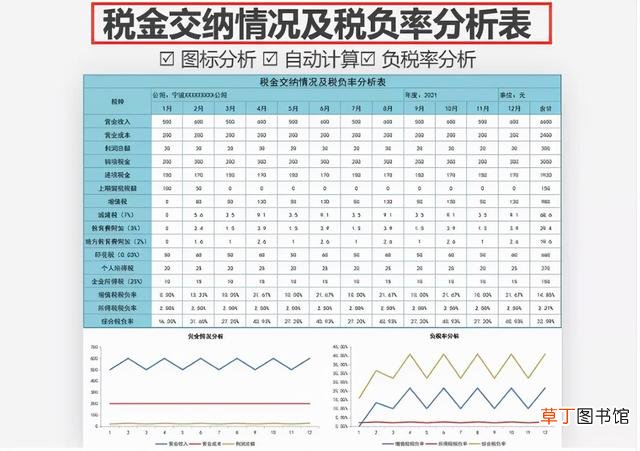 幼儿园固定资产盘点表模板 固定资产盘点表模板