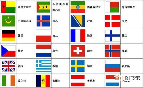 世界有几个国家