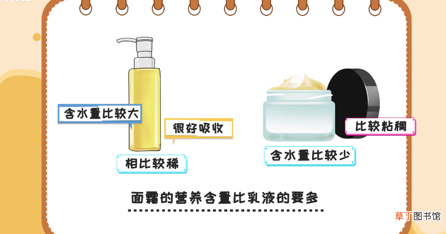 乳液和面霜的区别