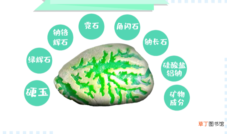 玉石翡翠的区别