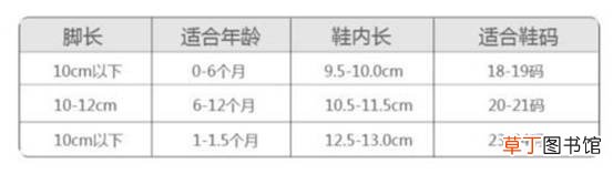 0～2岁鞋码对照表