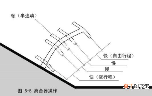 买个正规驾驶证 学车最快多久拿证