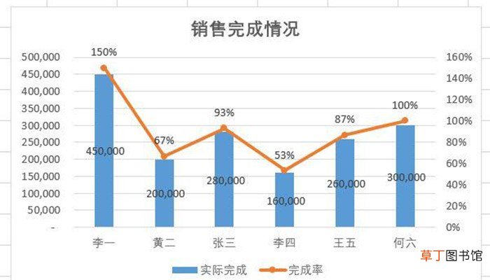 完成率怎么算