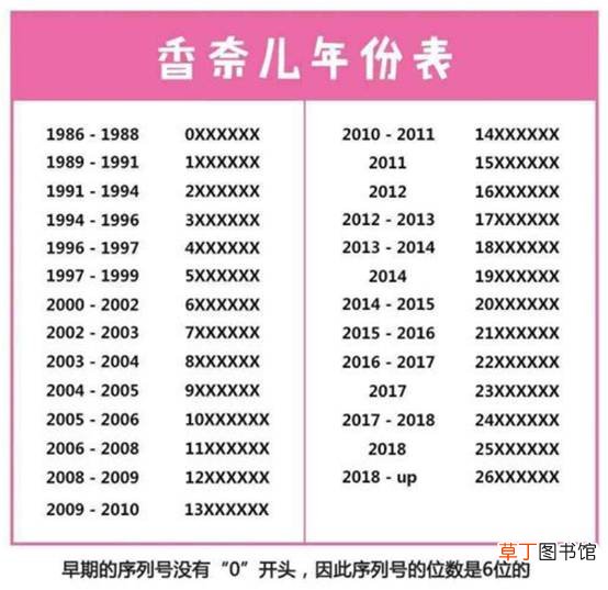 香奈儿的年份表怎么看