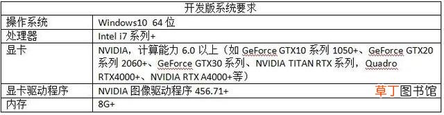 查看tensorflow版本命令 查看tensorflow版本