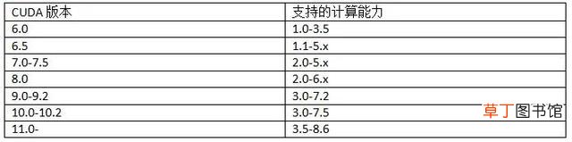 查看tensorflow版本命令 查看tensorflow版本