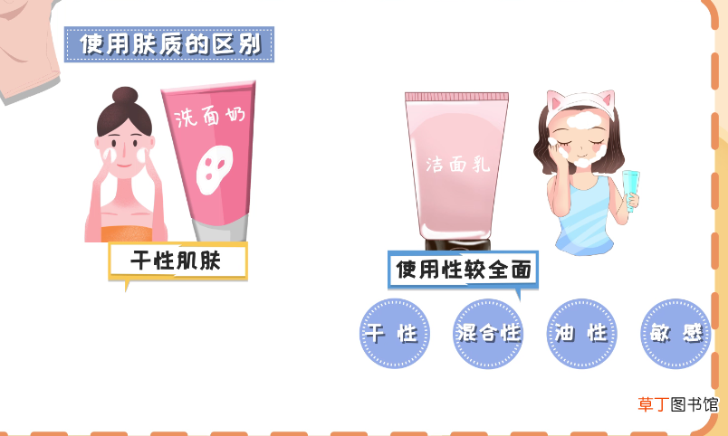 洁面乳和洗面奶的区别