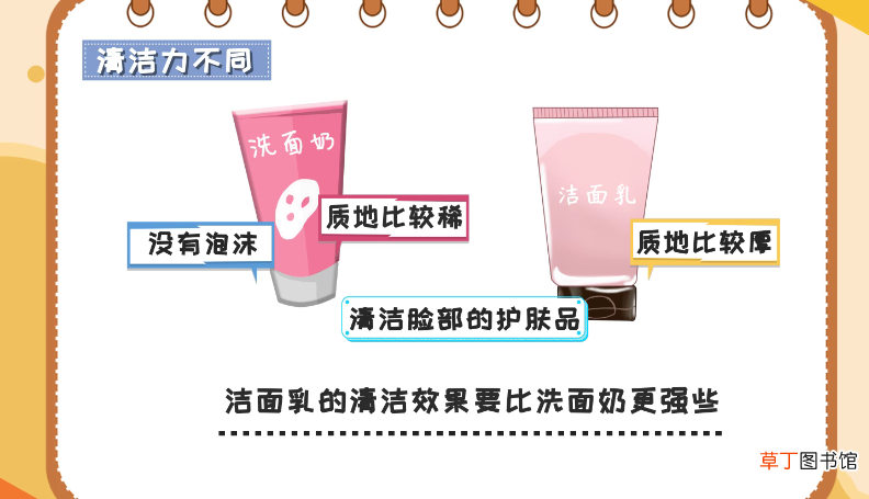 洁面乳和洗面奶的区别