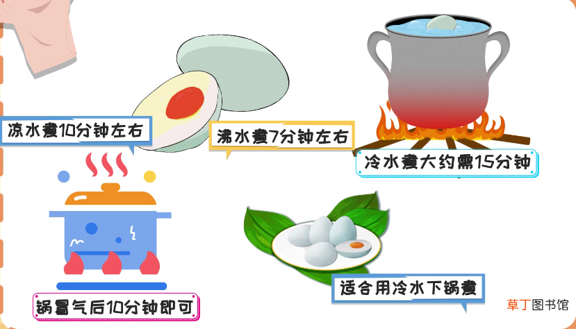 鸭蛋煮多久才熟