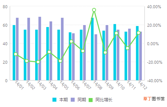 环比怎么算计算公式