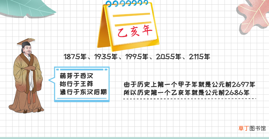 乙亥年是哪一年