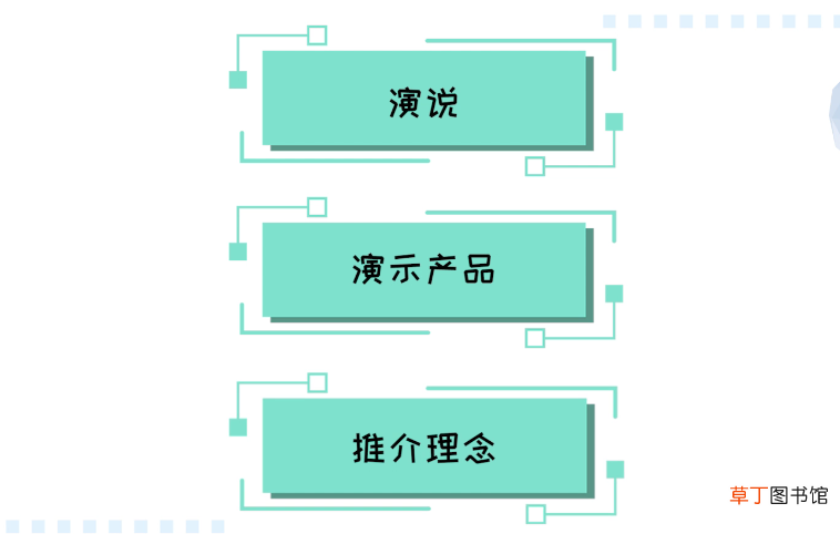 什么是路演