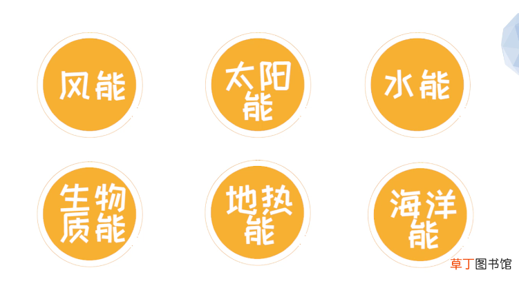 什么是可再生能源