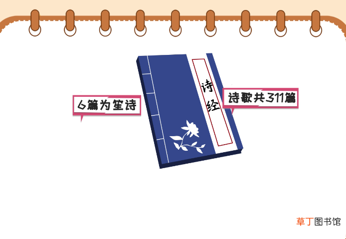 诗经共多少篇