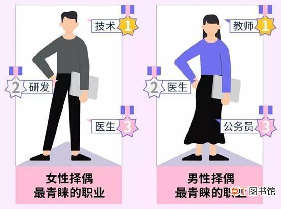 什么才是正确的恋爱观和择偶观