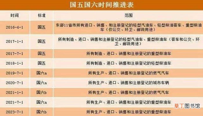 国五国六车有什么区别