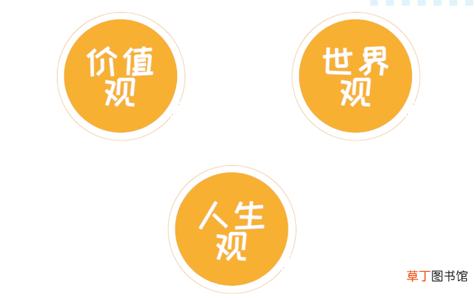 三观不合是什么意思