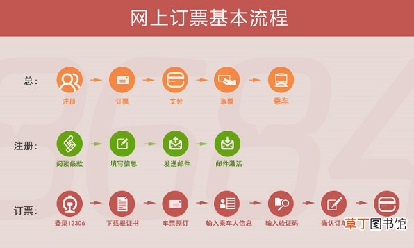 火车票网上几点售票