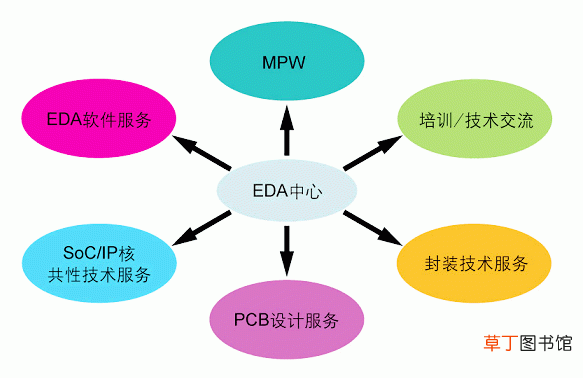 eda是什么