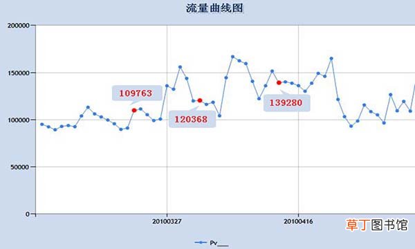 闲鱼曝光量和浏览量的区别