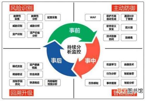 双重预防机制是指什么