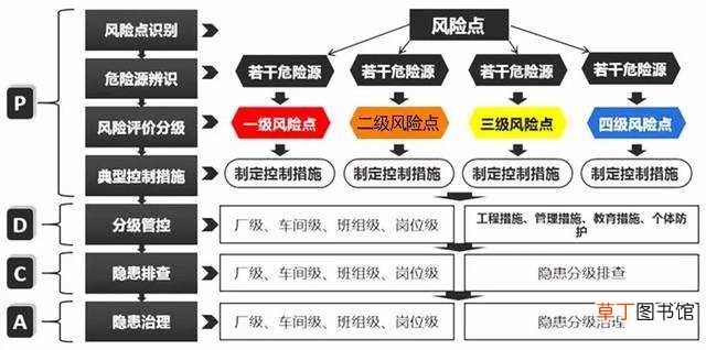 双重预防机制是指什么