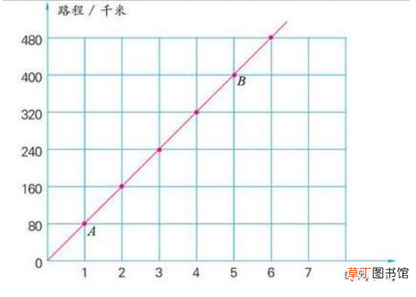 正比例和反比例的概念是什么？