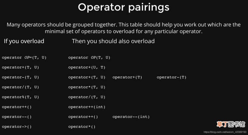 一篇文章带你了解c++运算符重载