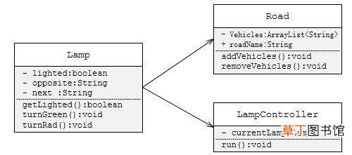 java多线程模拟交通灯管理系统