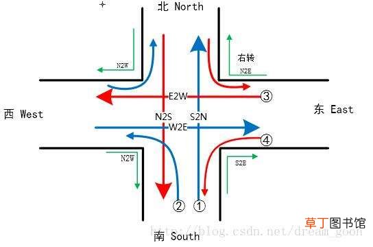 java多线程模拟交通灯管理系统