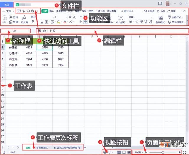 电脑技术知识wps 电脑技术知识