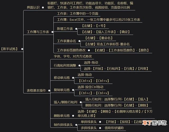电脑技术知识wps 电脑技术知识