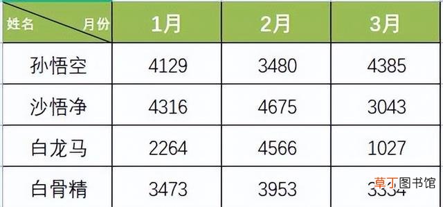电脑技术知识wps 电脑技术知识