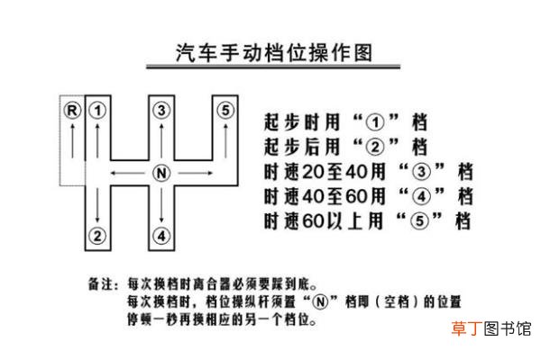挂挡的正确手法图示