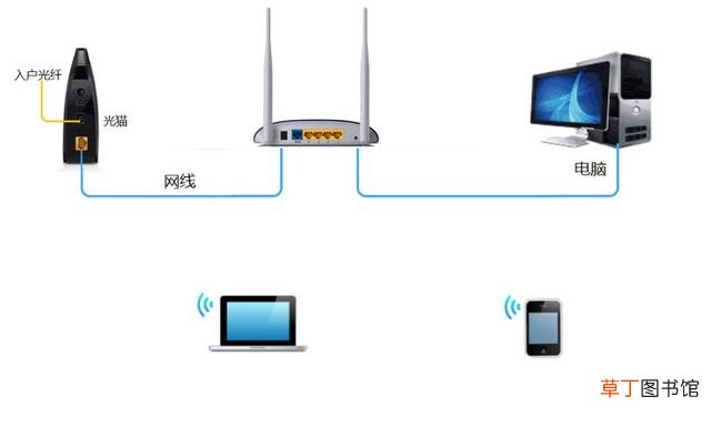 测wifi网速 怎么限制wifi网速