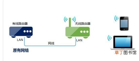 测wifi网速 怎么限制wifi网速