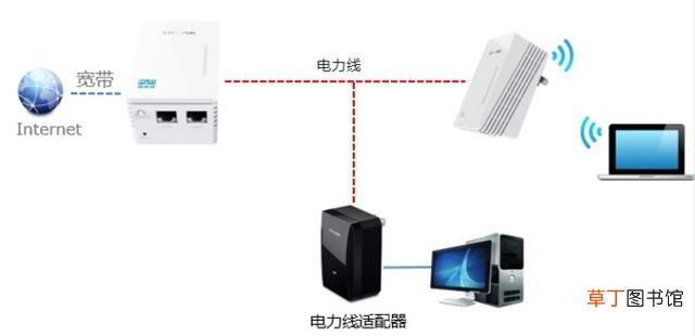 测wifi网速 怎么限制wifi网速