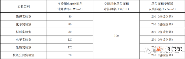 容积单位换算公式大全 容积计算公式
