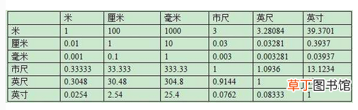 mm是厘米还是毫米
